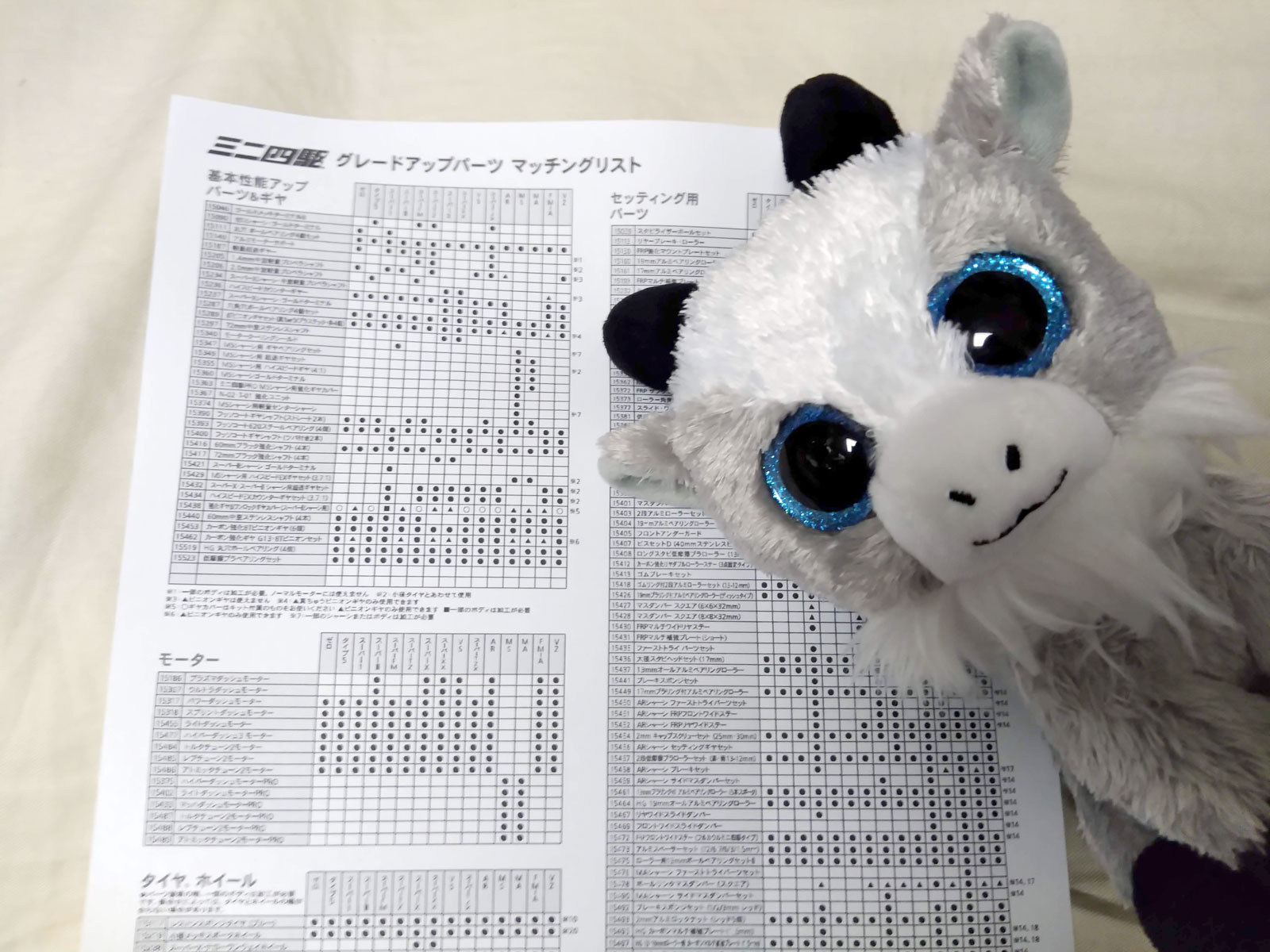 ぬいぐるみとパーツリストの写真